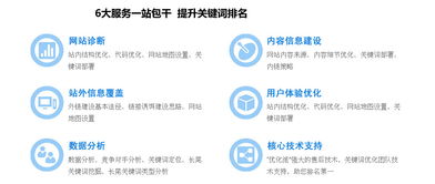 中小企業如何選擇網絡營銷教育機構并制定高效營銷策劃