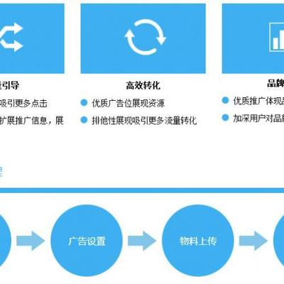 海門企業網絡營銷策劃指南 如何免費設計高效營銷方案