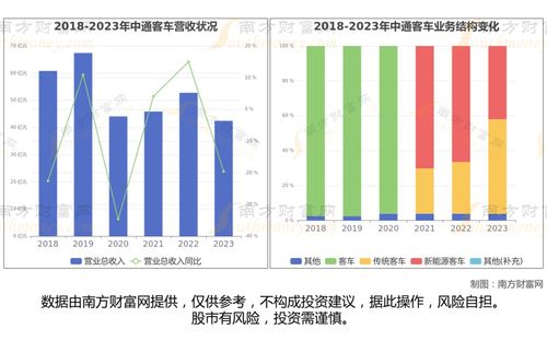 汽車整車產(chǎn)業(yè)鏈深度梳理與上海旅游業(yè)務(wù) 探析跨界融合下的投資新機(jī)遇