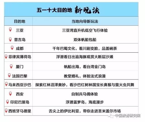 五一小長假旅游市場強勢復蘇，上海旅游業務表現亮眼——中國旅游研究院聯合攜程、銀聯商務、馬蜂窩發布大數據報告解析